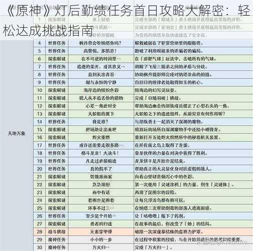 《原神》灯后勤绩任务首日攻略大解密：轻松达成挑战指南