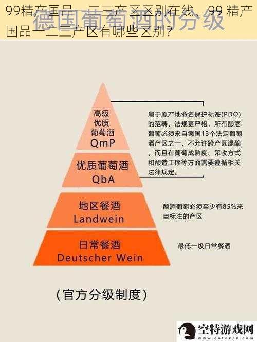 99精产国品一二三产区区别在线、99 精产国品一二三产区有哪些区别？