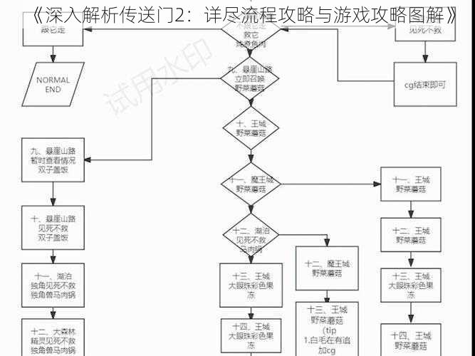 《深入解析传送门2：详尽流程攻略与游戏攻略图解》