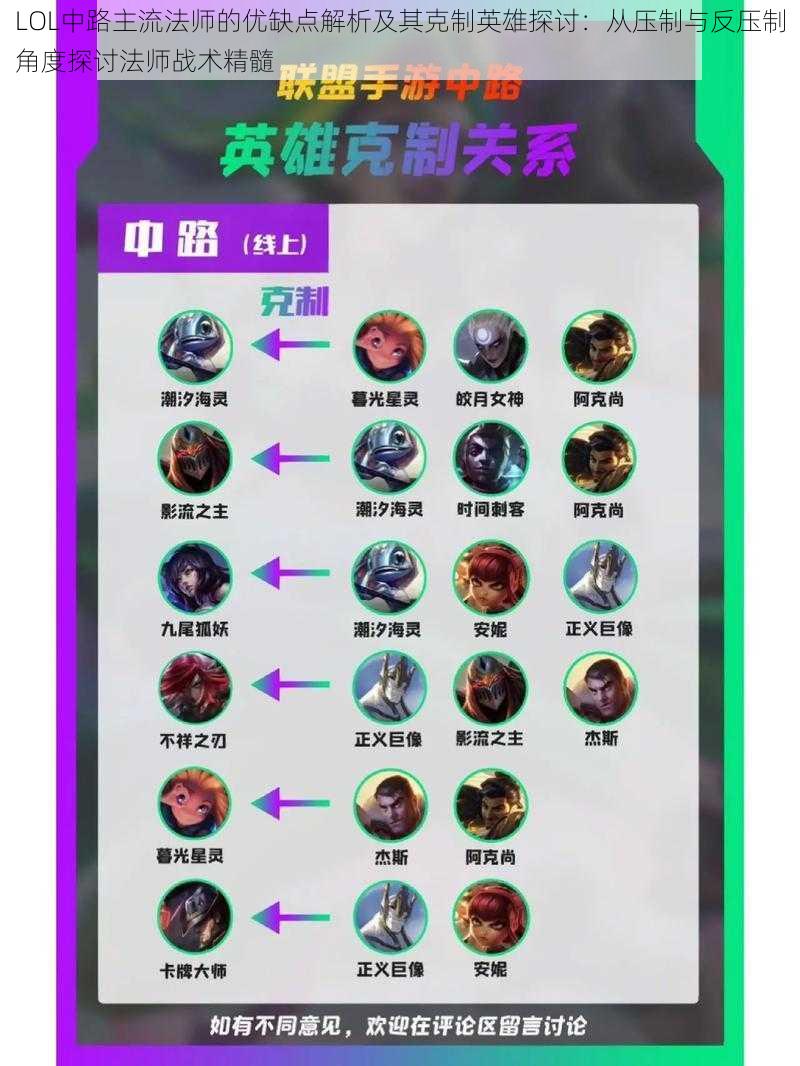 LOL中路主流法师的优缺点解析及其克制英雄探讨：从压制与反压制角度探讨法师战术精髓