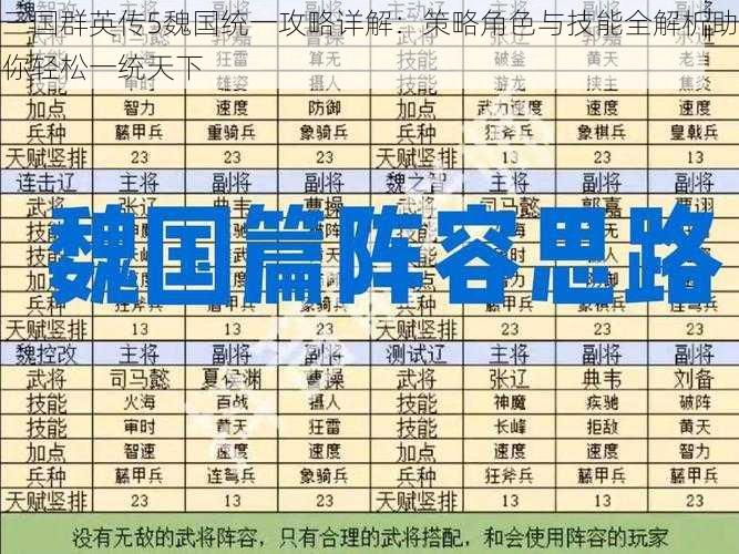 三国群英传5魏国统一攻略详解：策略角色与技能全解析助你轻松一统天下