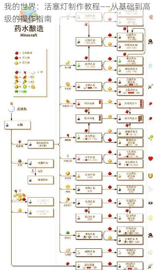 我的世界：活塞灯制作教程——从基础到高级的操作指南