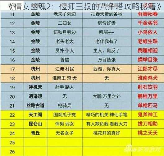 《倩女幽魂2：偃师三叔的八角塔攻略秘籍》