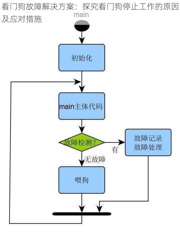 看门狗故障解决方案：探究看门狗停止工作的原因及应对措施