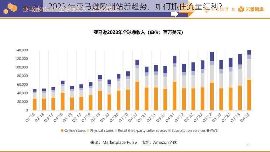 2023 年亚马逊欧洲站新趋势，如何抓住流量红利？