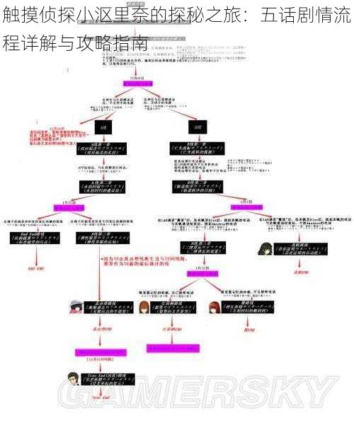 触摸侦探小沤里奈的探秘之旅：五话剧情流程详解与攻略指南