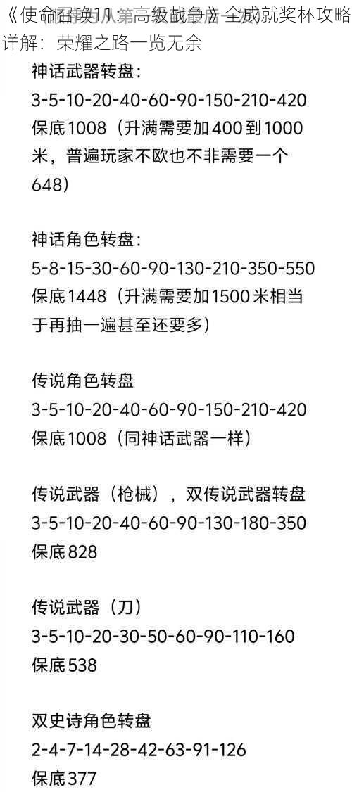 《使命召唤11：高级战争》全成就奖杯攻略详解：荣耀之路一览无余