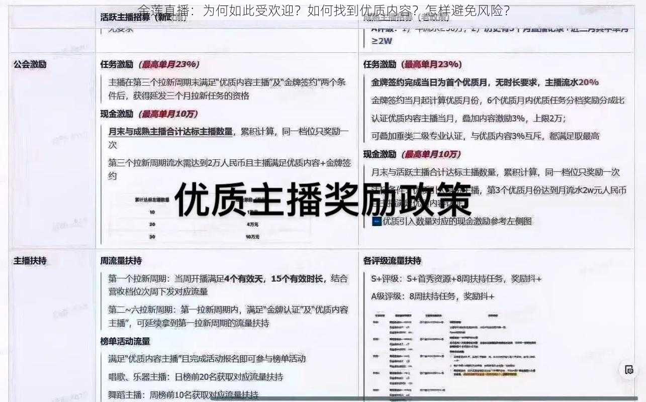 金莲直播：为何如此受欢迎？如何找到优质内容？怎样避免风险？