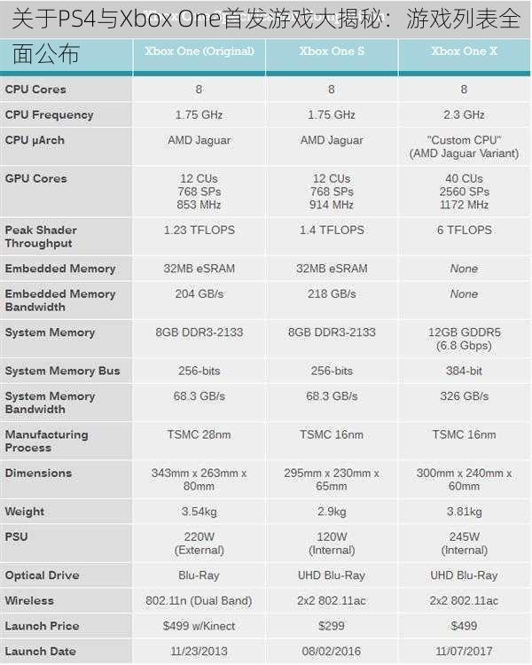 关于PS4与Xbox One首发游戏大揭秘：游戏列表全面公布