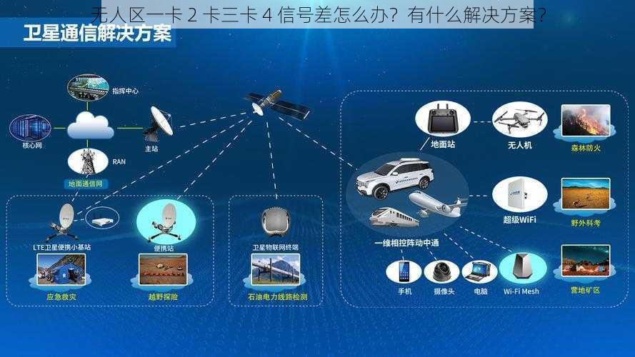 无人区一卡 2 卡三卡 4 信号差怎么办？有什么解决方案？