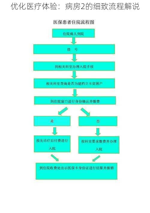 优化医疗体验：病房2的细致流程解说