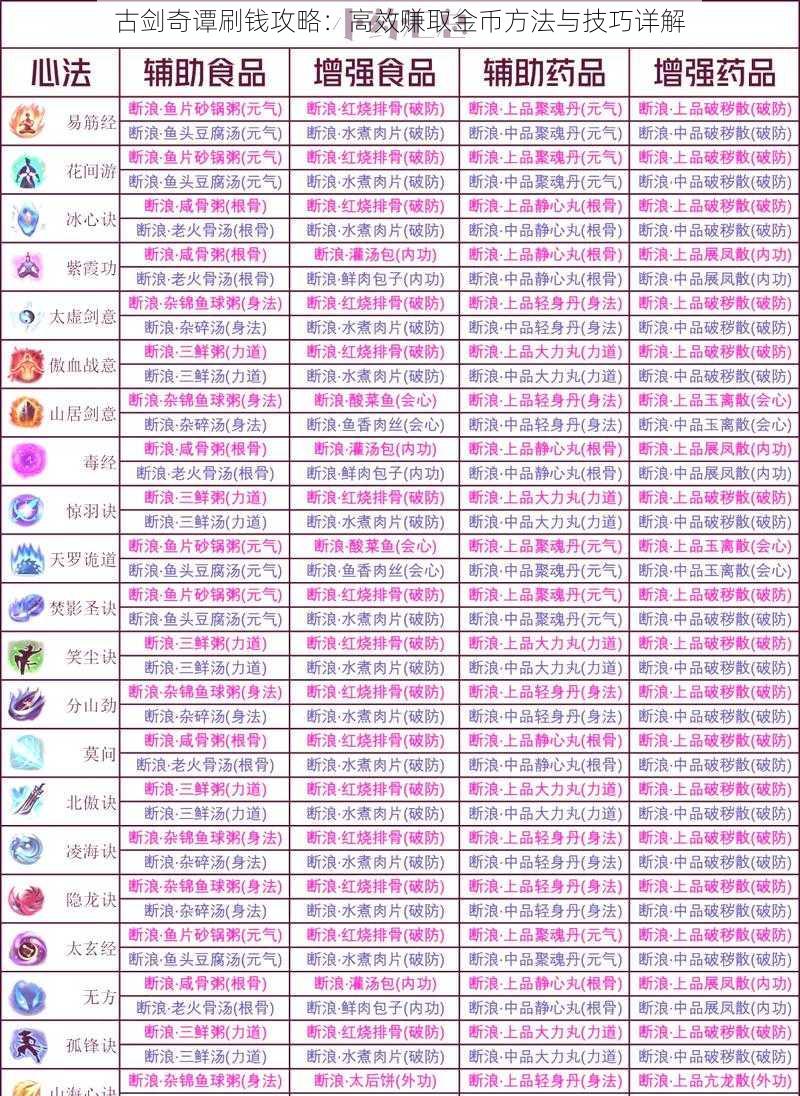 古剑奇谭刷钱攻略：高效赚取金币方法与技巧详解