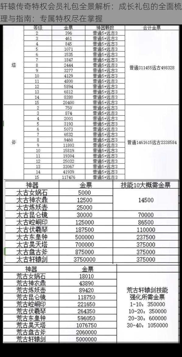 轩辕传奇特权会员礼包全景解析：成长礼包的全面梳理与指南：专属特权尽在掌握