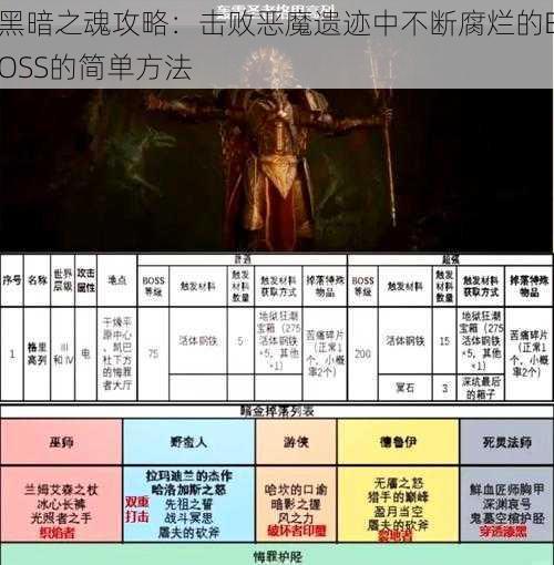 黑暗之魂攻略：击败恶魔遗迹中不断腐烂的BOSS的简单方法