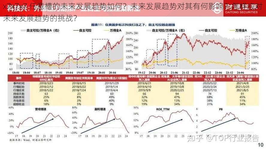 x7x7x7 任意槽的未来发展趋势如何？未来发展趋势对其有何影响？怎样应对未来发展趋势的挑战？