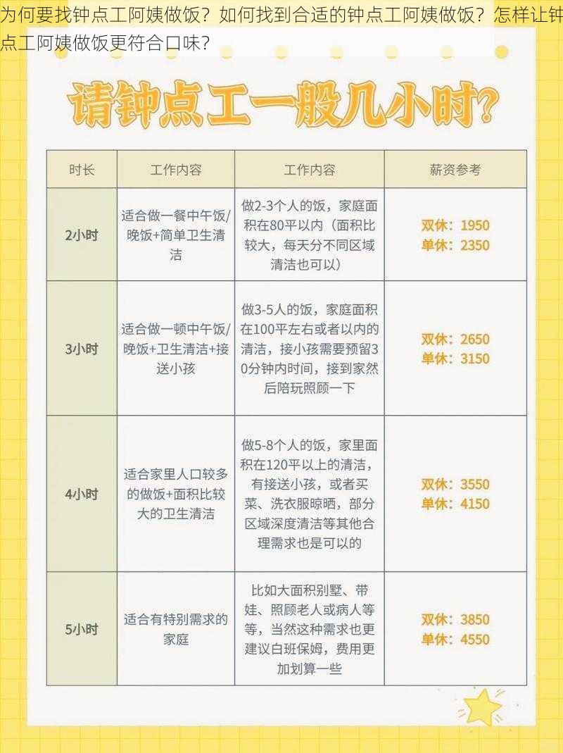 为何要找钟点工阿姨做饭？如何找到合适的钟点工阿姨做饭？怎样让钟点工阿姨做饭更符合口味？