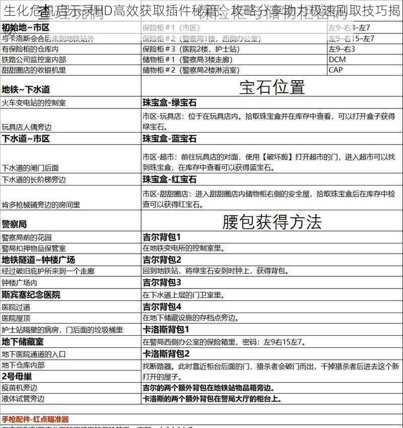 生化危机启示录HD高效获取插件秘籍：攻略分享助力极速刷取技巧揭秘