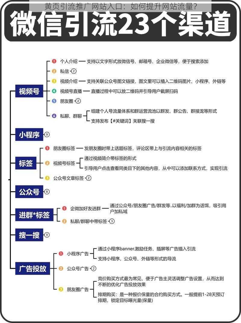 黄页引流推广网站入口：如何提升网站流量？