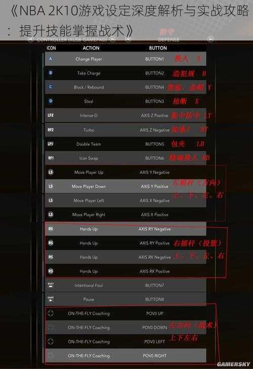 《NBA 2K10游戏设定深度解析与实战攻略：提升技能掌握战术》