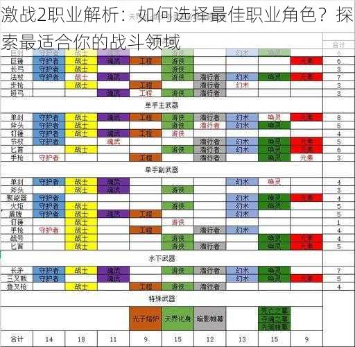 激战2职业解析：如何选择最佳职业角色？探索最适合你的战斗领域