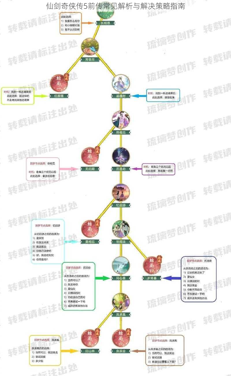 仙剑奇侠传5前传常见解析与解决策略指南