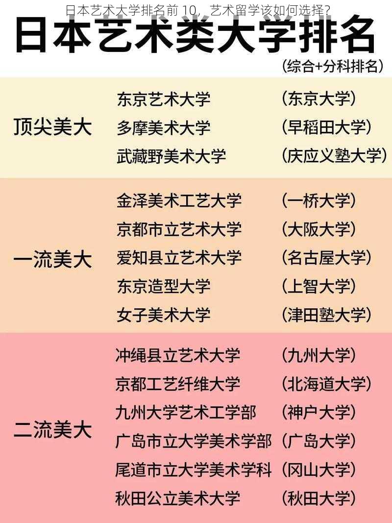 日本艺术大学排名前 10，艺术留学该如何选择？