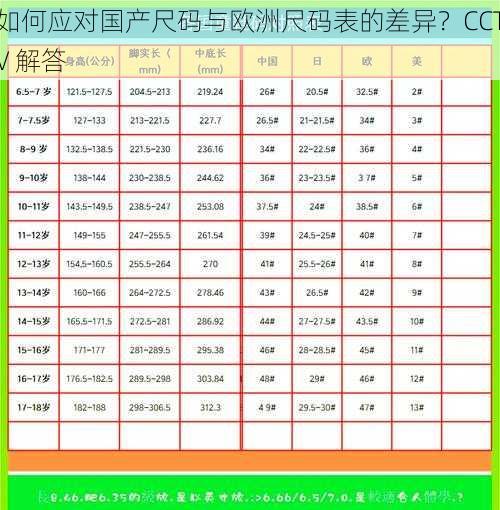 如何应对国产尺码与欧洲尺码表的差异？CCTV 解答