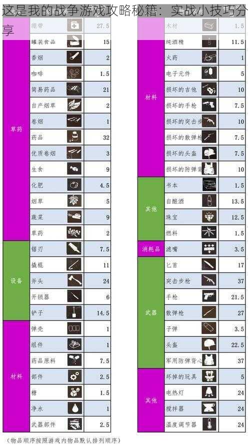 这是我的战争游戏攻略秘籍：实战小技巧分享