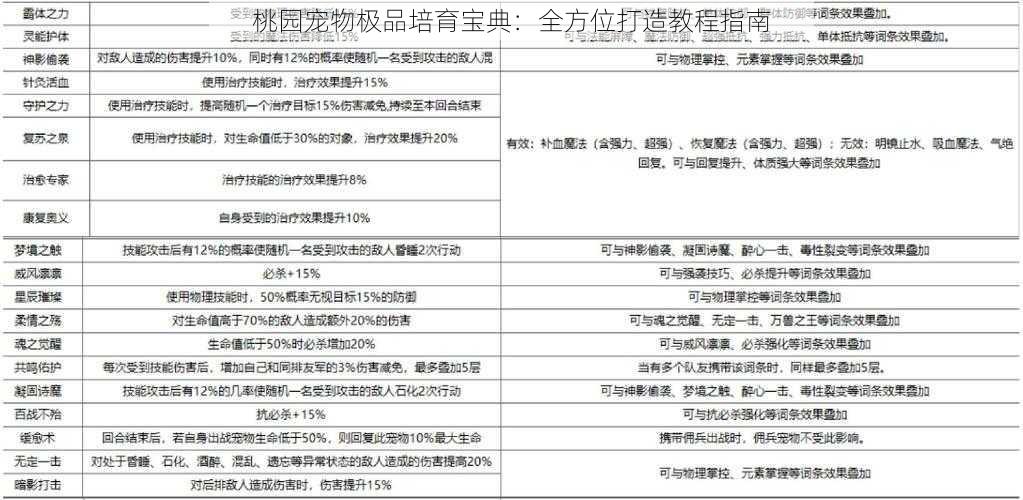 桃园宠物极品培育宝典：全方位打造教程指南