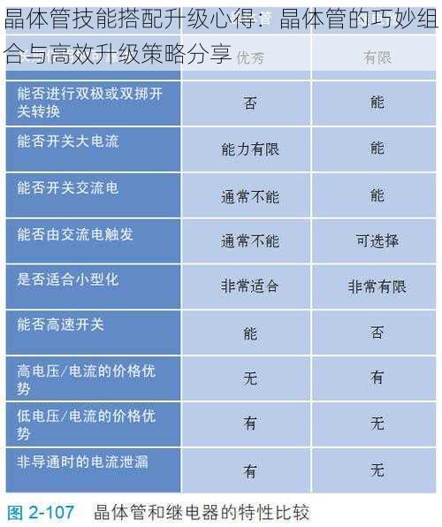 晶体管技能搭配升级心得：晶体管的巧妙组合与高效升级策略分享