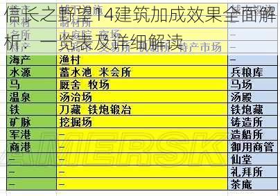 信长之野望14建筑加成效果全面解析：一览表及详细解读