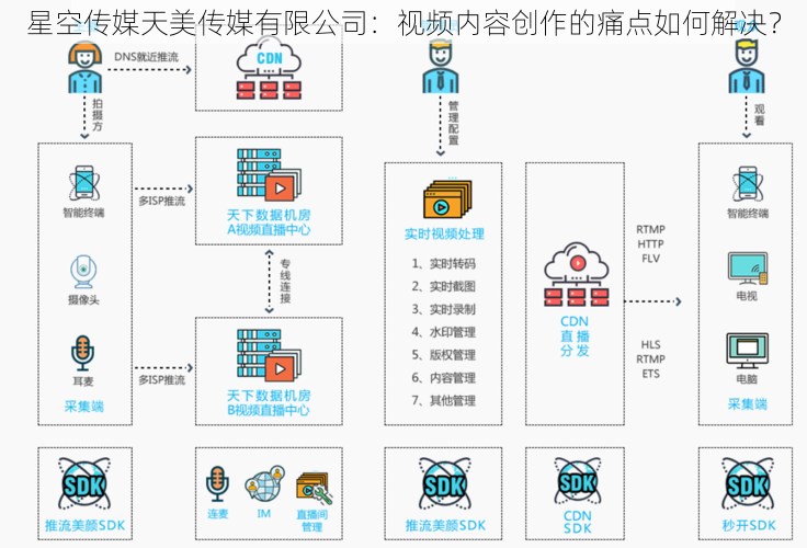 星空传媒天美传媒有限公司：视频内容创作的痛点如何解决？