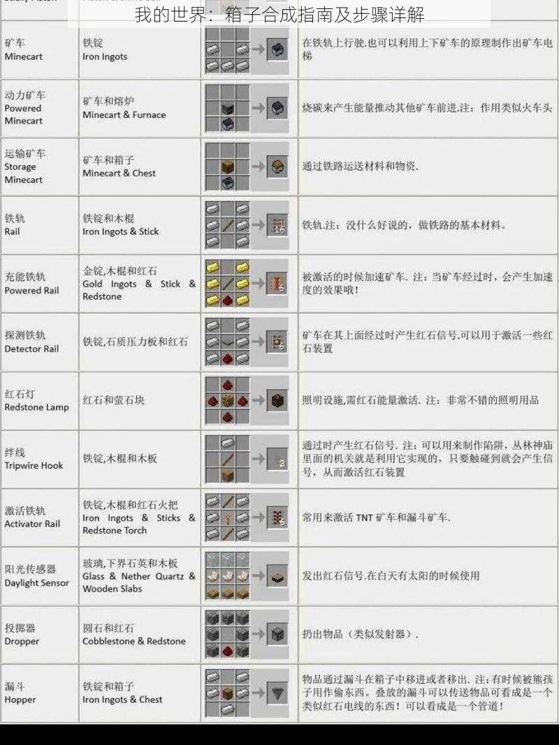 我的世界：箱子合成指南及步骤详解