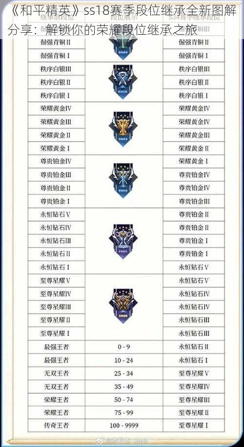 《和平精英》ss18赛季段位继承全新图解分享：解锁你的荣耀段位继承之旅