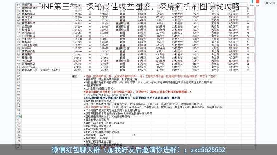 DNF第三季：探秘最佳收益图鉴，深度解析刷图赚钱攻略