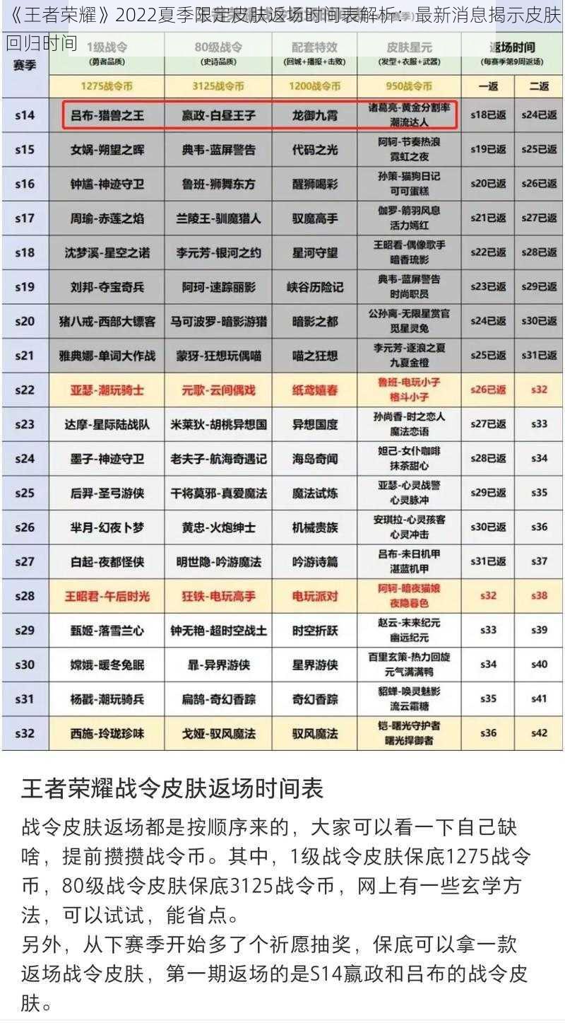 《王者荣耀》2022夏季限定皮肤返场时间表解析：最新消息揭示皮肤回归时间