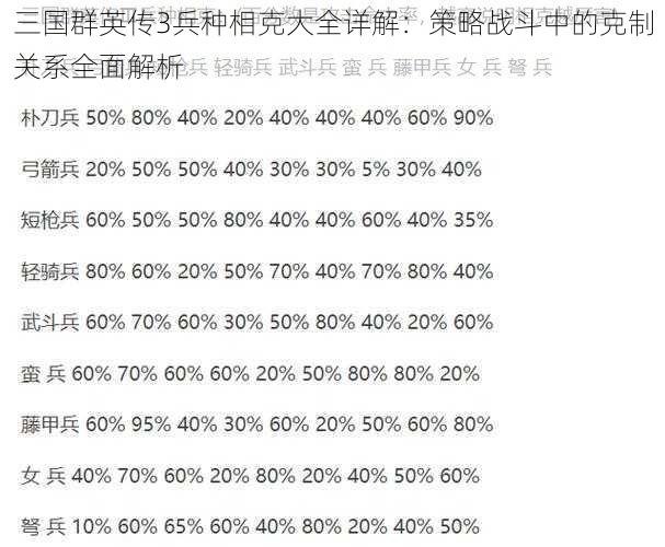 三国群英传3兵种相克大全详解：策略战斗中的克制关系全面解析