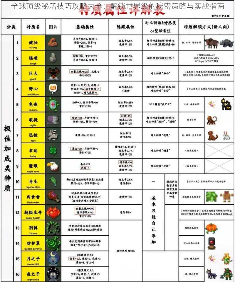 全球顶级秘籍技巧攻略大全：解锁世界级的秘密策略与实战指南