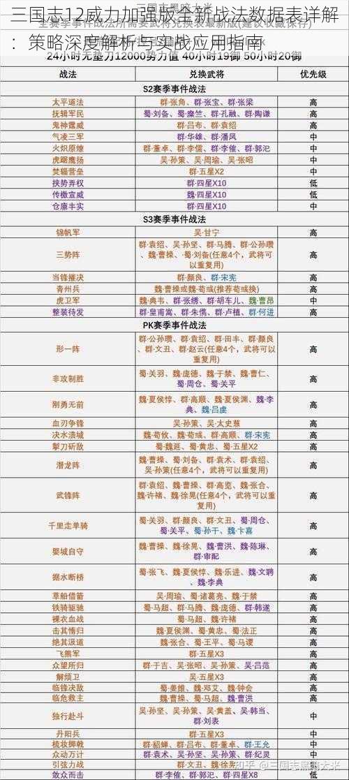 三国志12威力加强版全新战法数据表详解：策略深度解析与实战应用指南