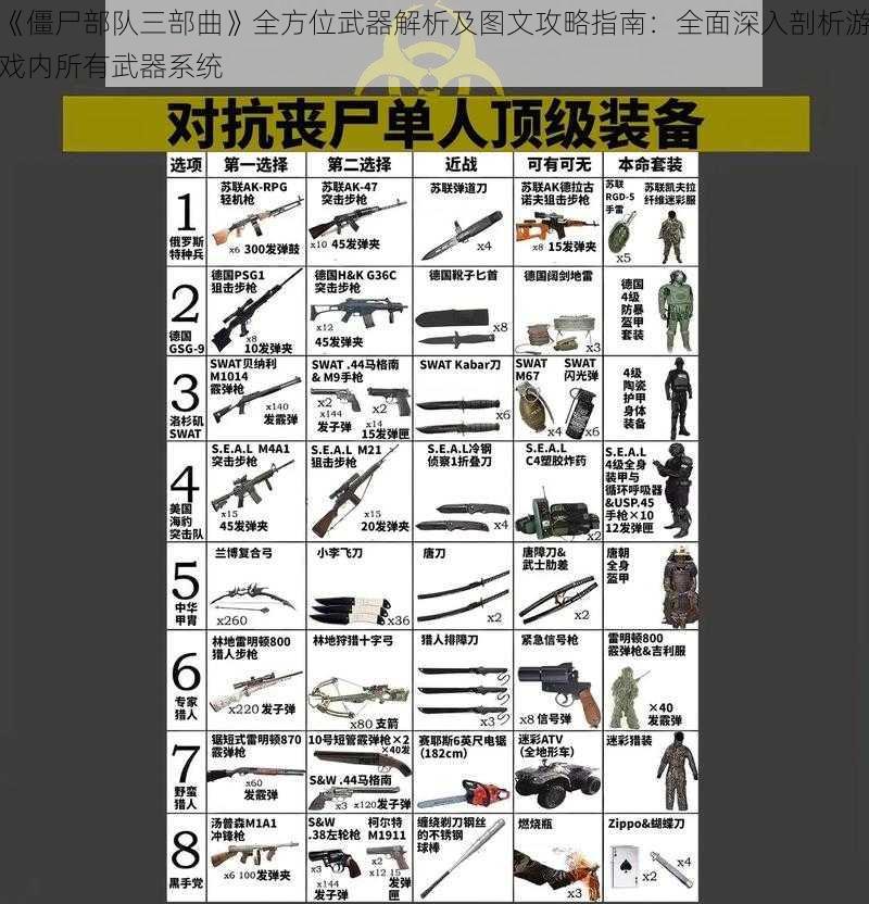 《僵尸部队三部曲》全方位武器解析及图文攻略指南：全面深入剖析游戏内所有武器系统