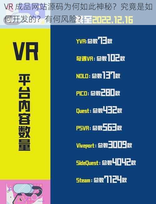 VR 成品网站源码为何如此神秘？究竟是如何开发的？有何风险？