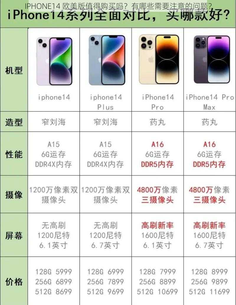 IPHONE14 欧美版值得购买吗？有哪些需要注意的问题？