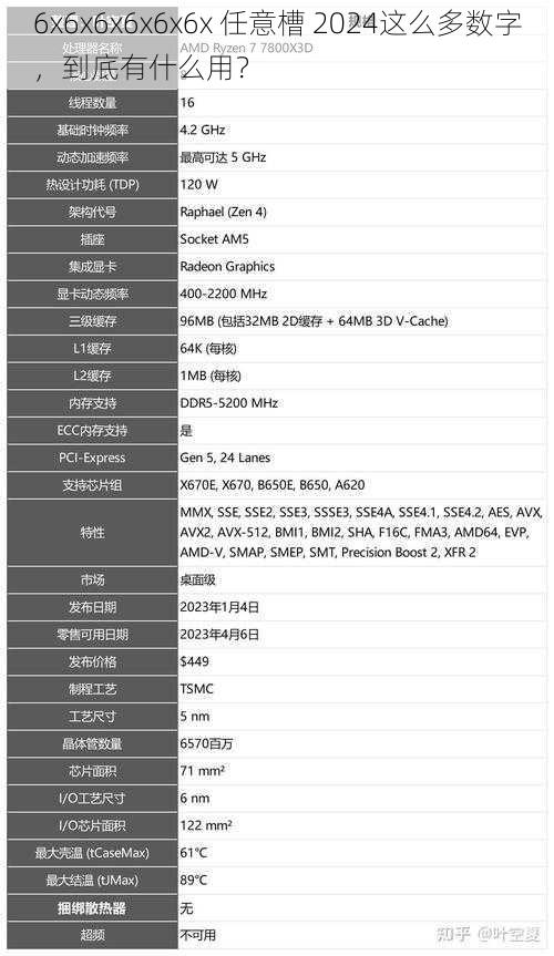 6x6x6x6x6x6x 任意槽 2024这么多数字，到底有什么用？