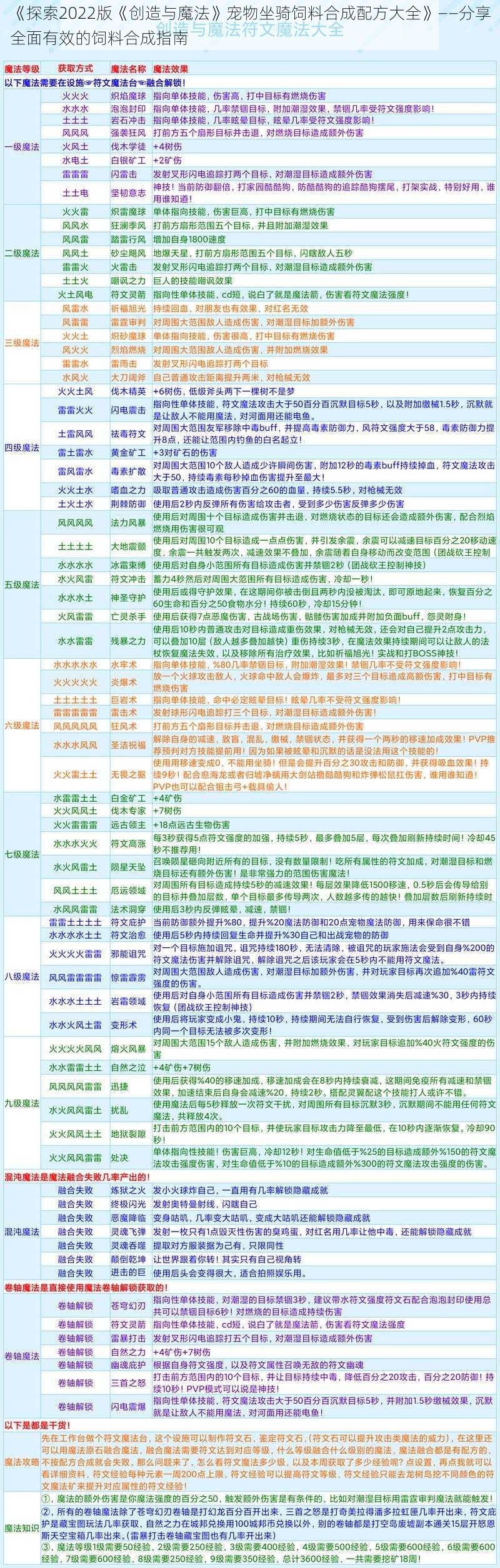 《探索2022版《创造与魔法》宠物坐骑饲料合成配方大全》——分享全面有效的饲料合成指南