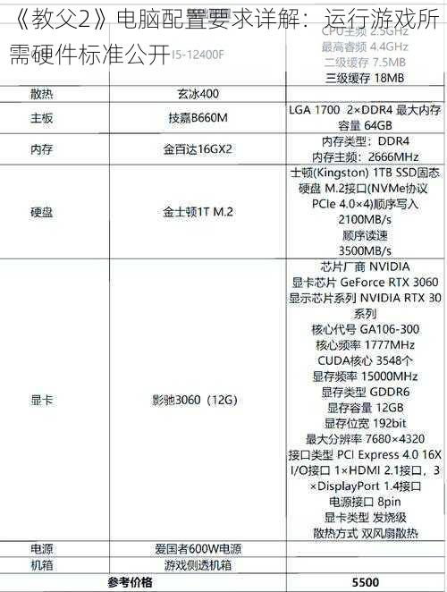 《教父2》电脑配置要求详解：运行游戏所需硬件标准公开