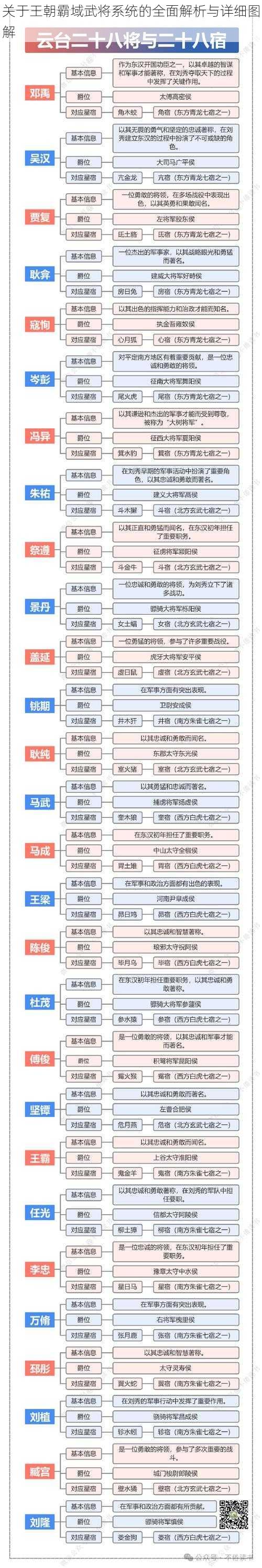 关于王朝霸域武将系统的全面解析与详细图解