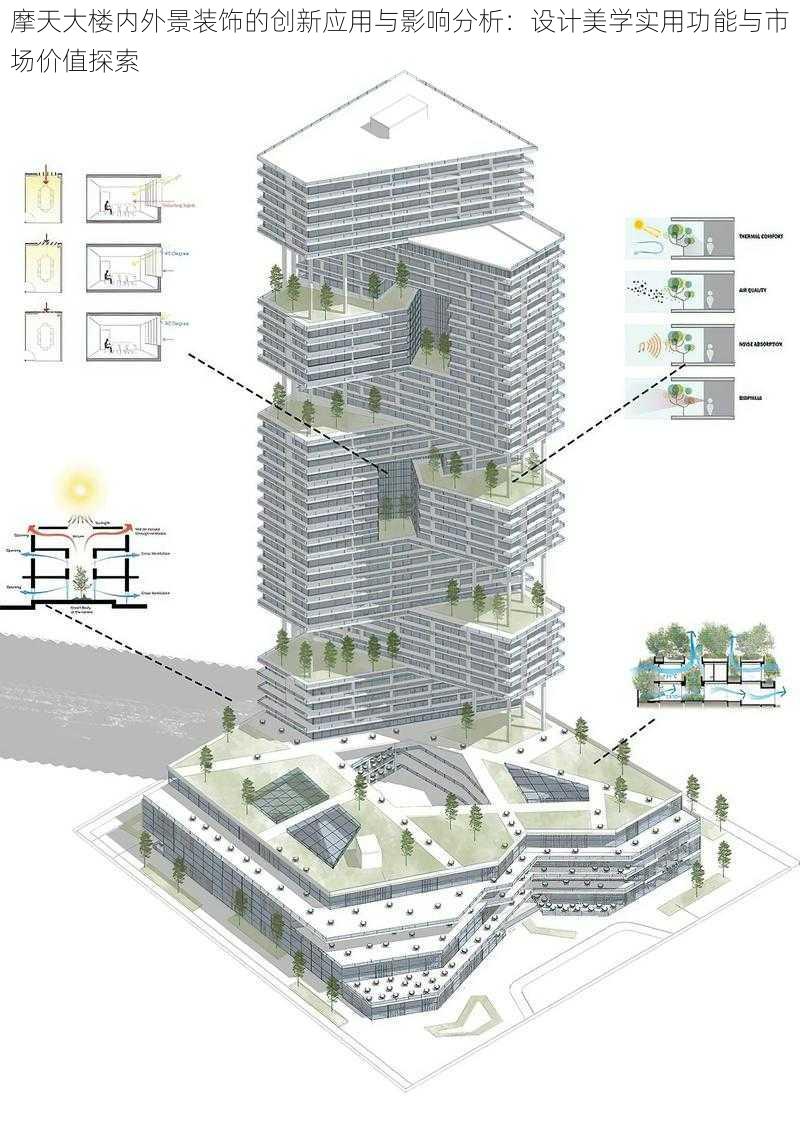 摩天大楼内外景装饰的创新应用与影响分析：设计美学实用功能与市场价值探索