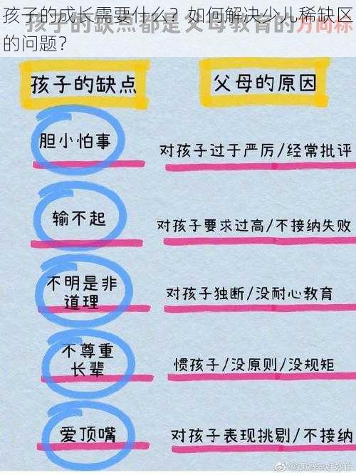 孩子的成长需要什么？如何解决少儿稀缺区的问题？