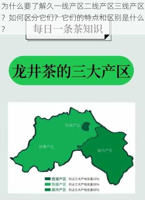 为什么要了解久一线产区二线产区三线产区？如何区分它们？它们的特点和区别是什么？