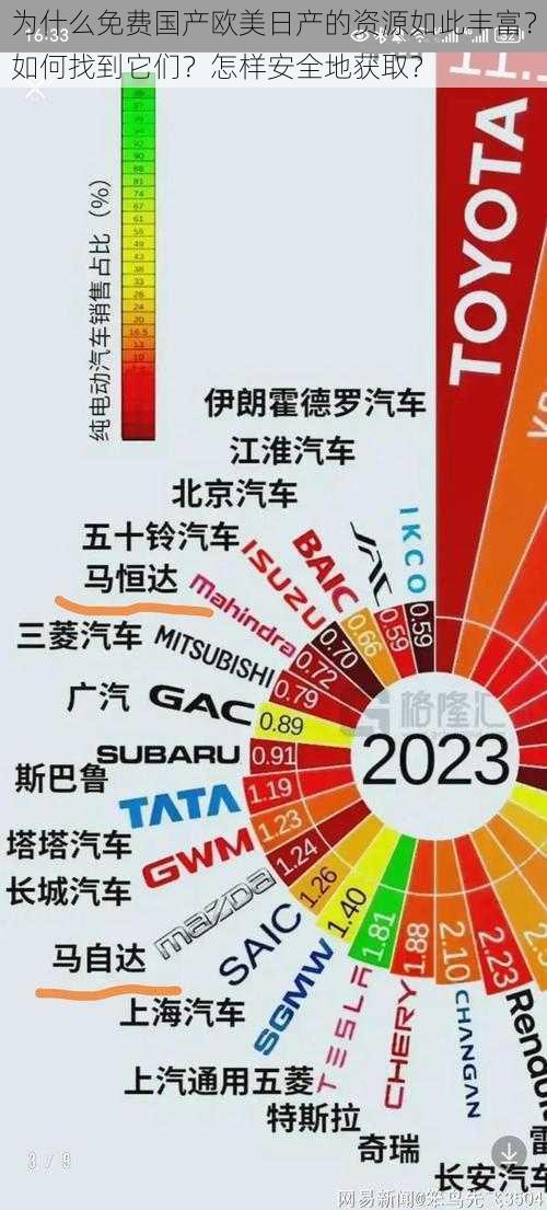 为什么免费国产欧美日产的资源如此丰富？如何找到它们？怎样安全地获取？